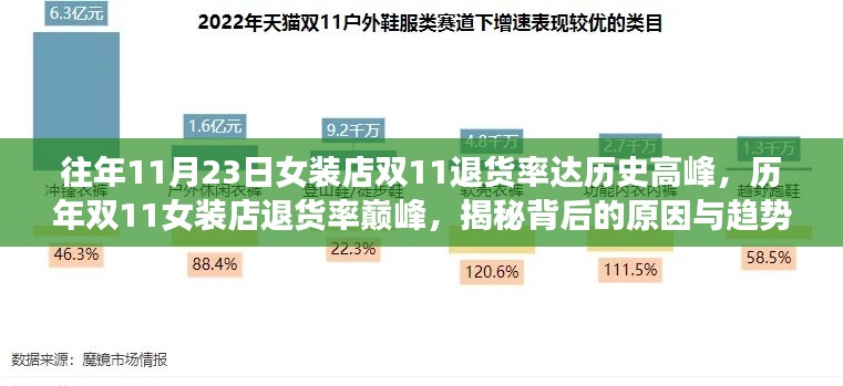 揭秘双11女装退货率巅峰背后的原因与趋势分析！