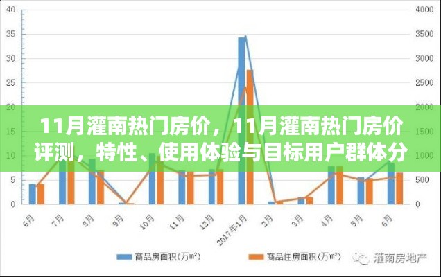 深度解析，灌南热门房价特性、用户体验与目标用户群体分析