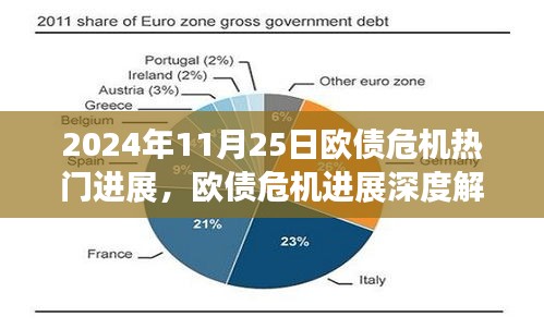 欧债危机进展深度解析，聚焦挑战与机遇的2024年11月25日