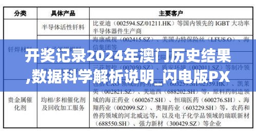 开奖记录2024年澳门历史结果,数据科学解析说明_闪电版PXN7.3