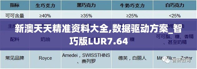 新澳天天精准资料大全,数据驱动方案_智巧版LUR7.64