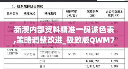 新澳内部资料精准一码波色表,策略调整改进_极致版QWM7.23