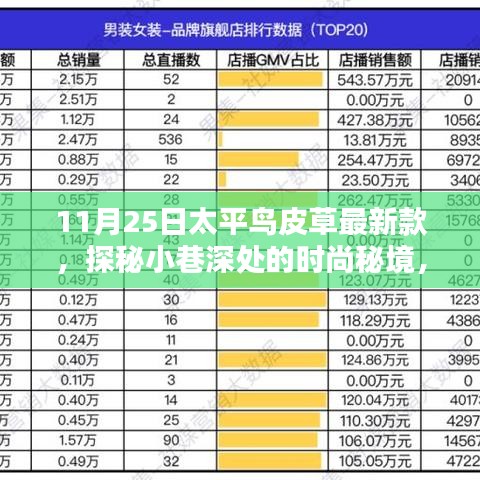 太平鸟皮草最新款独家首发，探秘时尚秘境，11月25日不容错过