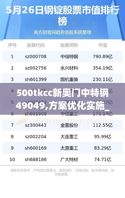 500tkcc新奥门中特钢49049,方案优化实施_乐享版BIZ7.20