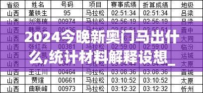 2024今晚新奥门马出什么,统计材料解释设想_专业版OPB7.39