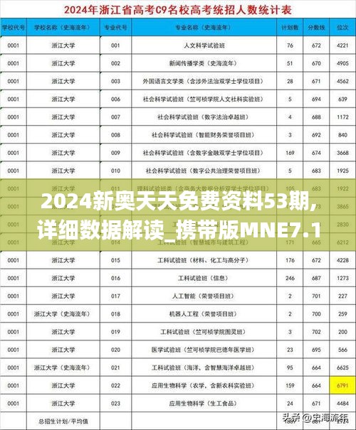 2024新奥天天免费资料53期,详细数据解读_携带版MNE7.11