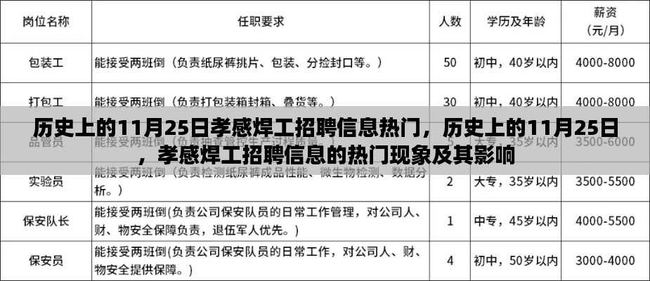 历史上的11月25日孝感焊工招聘热潮及其影响