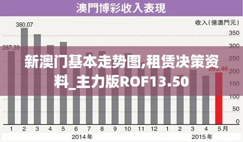 新澳门基本走势图,租赁决策资料_主力版ROF13.50