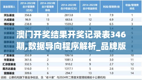 澳门开奖结果开奖记录表346期,数据导向程序解析_品牌版QCH13.5