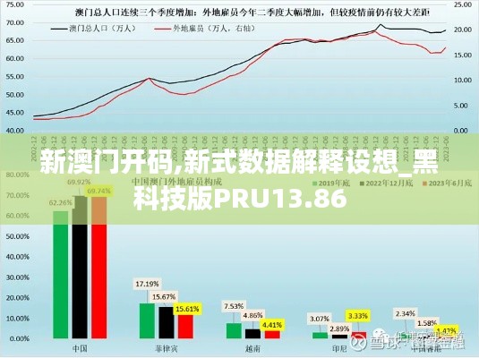 新澳门开码,新式数据解释设想_黑科技版PRU13.86