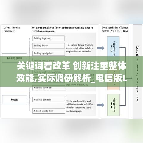 关键词看改革 创新注重整体效能,实际调研解析_电信版LVJ13.45