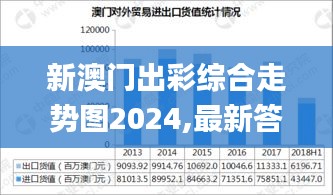 新澳门出彩综合走势图2024,最新答案诠释说明_旅行版MZD13.14