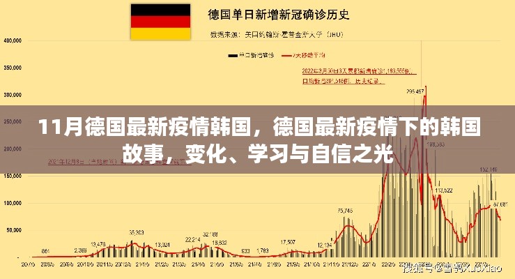 德国疫情下的韩国故事，变化、学习与自信闪耀11月