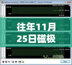 往年11月25日磁极最新消息深度解析，特性、体验、竞品对比与用户洞察