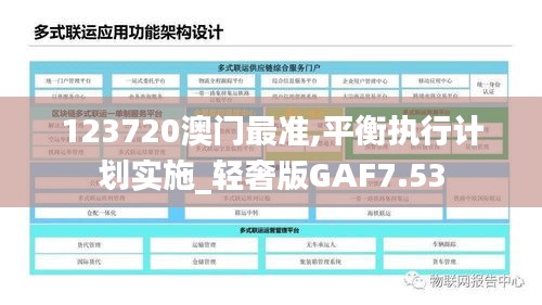 123720澳门最准,平衡执行计划实施_轻奢版GAF7.53