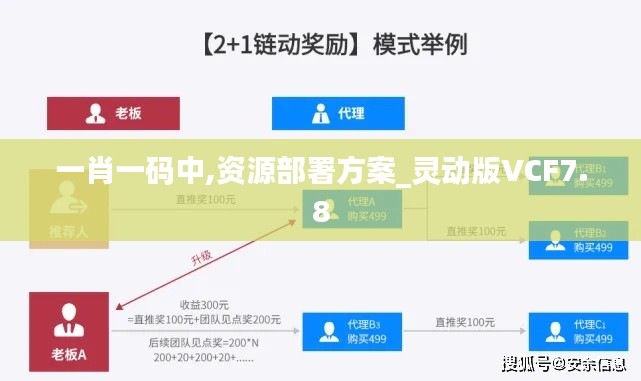 一肖一码中,资源部署方案_灵动版VCF7.8