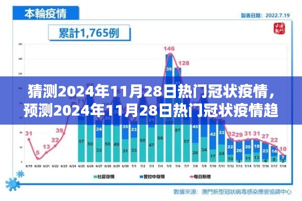 2024年11月28日冠状疫情趋势预测及应对策略，热门疫情分析与准备