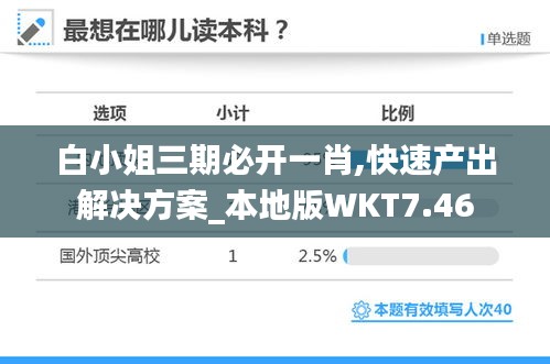 白小姐三期必开一肖,快速产出解决方案_本地版WKT7.46