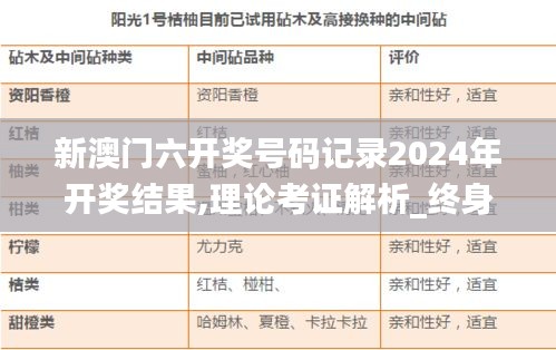 新澳门六开奖号码记录2024年开奖结果,理论考证解析_终身版KGA7.22