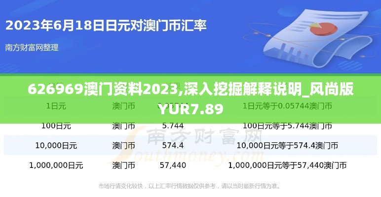 626969澳门资料2023,深入挖掘解释说明_风尚版YUR7.89