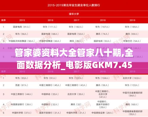 管家婆资料大全管家八十期,全面数据分析_电影版GKM7.45