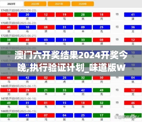 澳门六开奖结果2024开奖今晚,执行验证计划_味道版WBX13.14