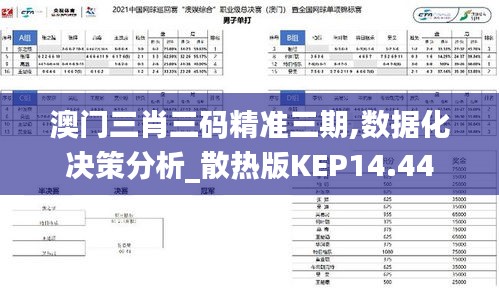 澳门三肖三码精准三期,数据化决策分析_散热版KEP14.44