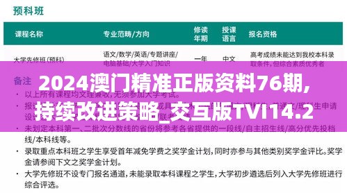 2024澳门精准正版资料76期,持续改进策略_交互版TVI14.29