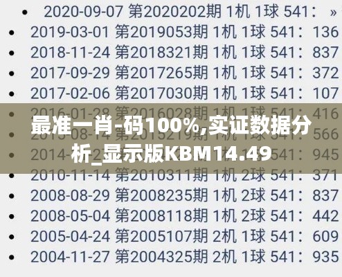 最准一肖-码100%,实证数据分析_显示版KBM14.49