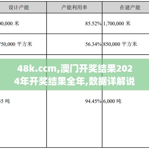 48k.ccm,澳门开奖结果2024年开奖结果全年,数据详解说明_DIY版OFN14.53