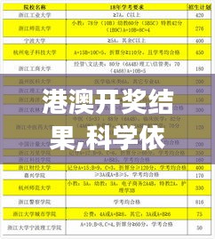 港澳开奖结果,科学依据解析_时空版DOJ14.15