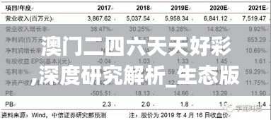 澳门二四六天天好彩,深度研究解析_生态版KYR5.72