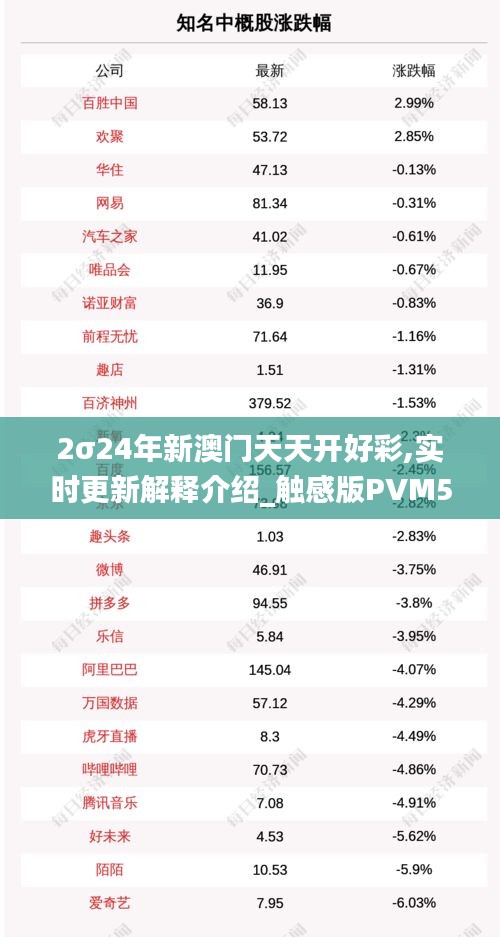 2σ24年新澳门天天开好彩,实时更新解释介绍_触感版PVM5.72