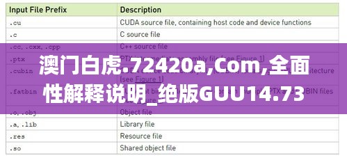 澳门白虎.72420a,Com,全面性解释说明_绝版GUU14.73