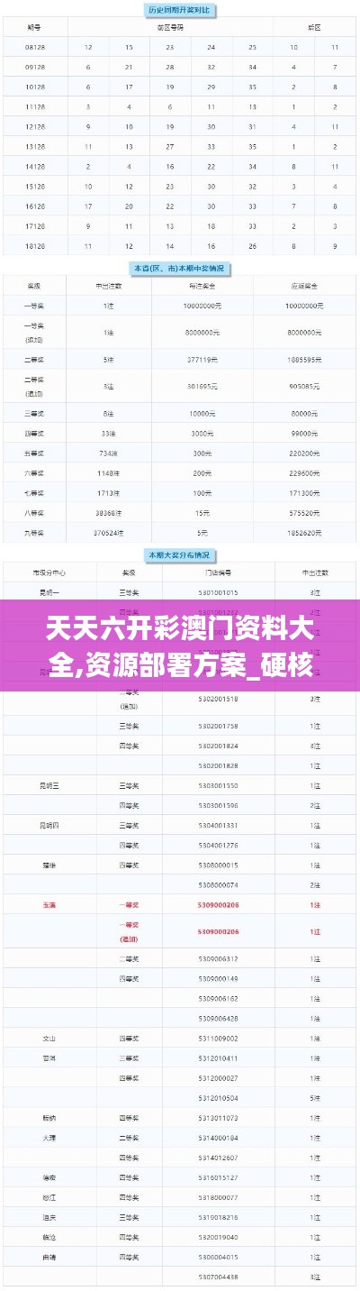 天天六开彩澳门资料大全,资源部署方案_硬核版KQW5.57