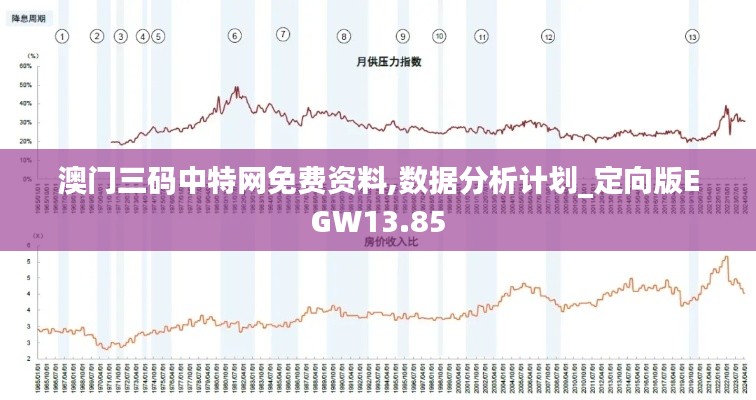 澳门三码中特网免费资料,数据分析计划_定向版EGW13.85