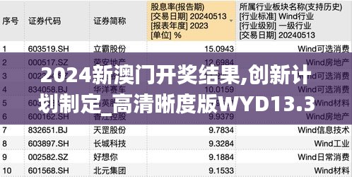 2024新澳门开奖结果,创新计划制定_高清晰度版WYD13.36