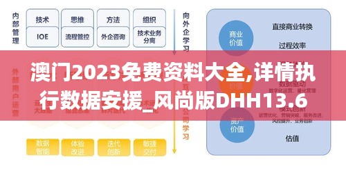 澳门2023免费资料大全,详情执行数据安援_风尚版DHH13.61