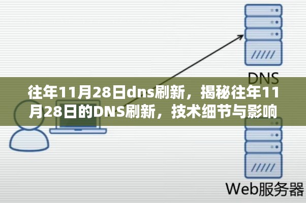 揭秘往年11月28日DNS刷新背后的技术细节与影响