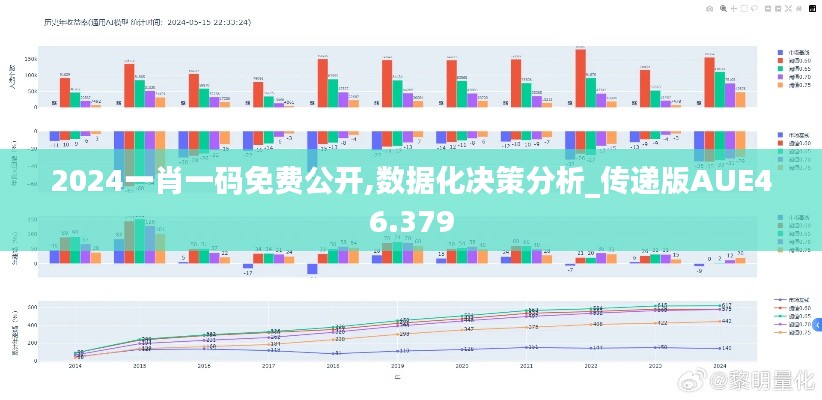 2024一肖一码免费公开,数据化决策分析_传递版AUE46.379