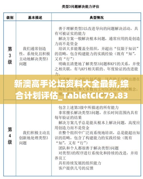 新澳高手论坛资料大全最新,综合计划评估_TabletCIC79.832