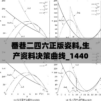 番巷二四六正版姿料,生产资料决策曲线_1440pRID42.387