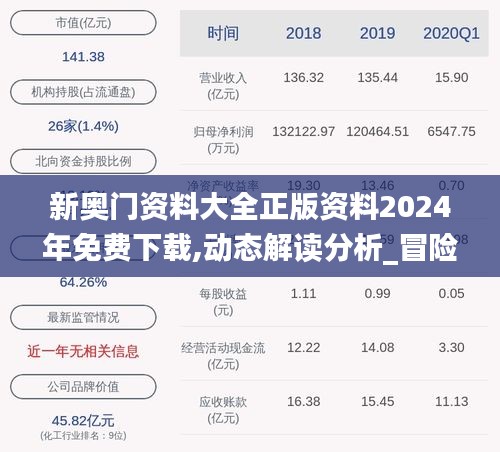 新奥门资料大全正版资料2024年免费下载,动态解读分析_冒险版KFK22.952