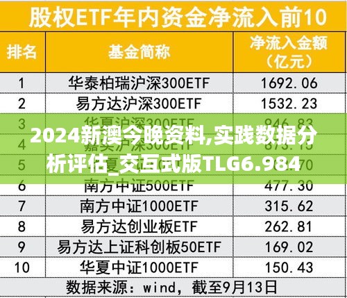 2024新澳今晚资料,实践数据分析评估_交互式版TLG6.984