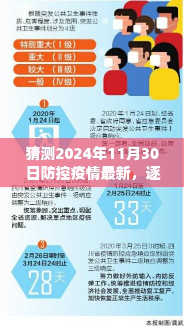 2024年防控疫情最新解读与预测，逐步应对未来挑战——初学者与进阶用户指南