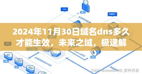 未来之域，极速解析——探索域名DNS生效速度与体验革新