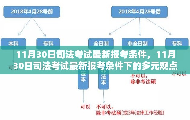 司法考试最新报考条件及其多元观点探析解析