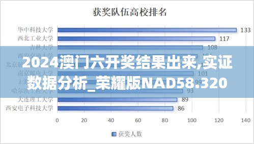 2024澳门六开奖结果出来,实证数据分析_荣耀版NAD58.320