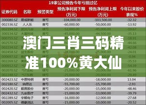 澳门三肖三码精准100%黄大仙,全面数据分析_持久版OEK27.880