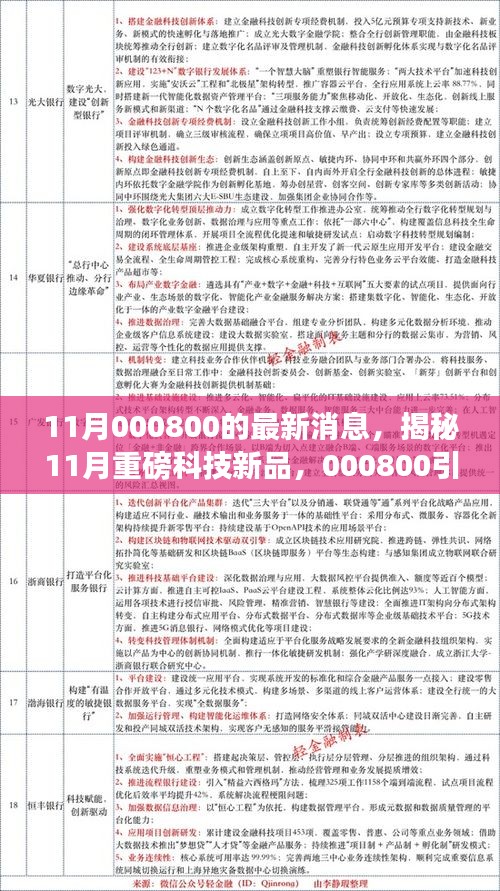 揭秘11月科技新品，000800引领未来潮流，革新生活体验